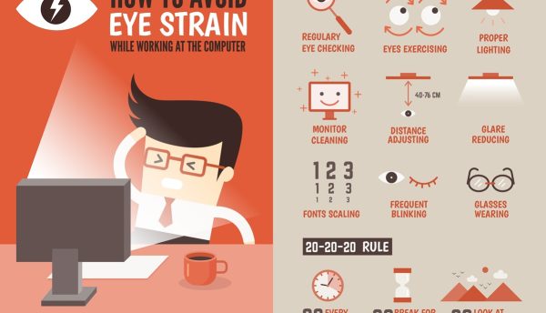 Computer Vision Syndrome